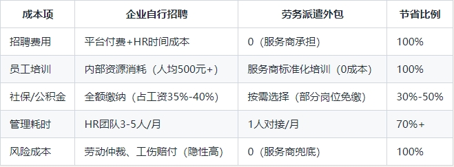 自找與勞務(wù)派遣對比圖.png